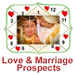 05 Love and Marriage Prospects Astrology